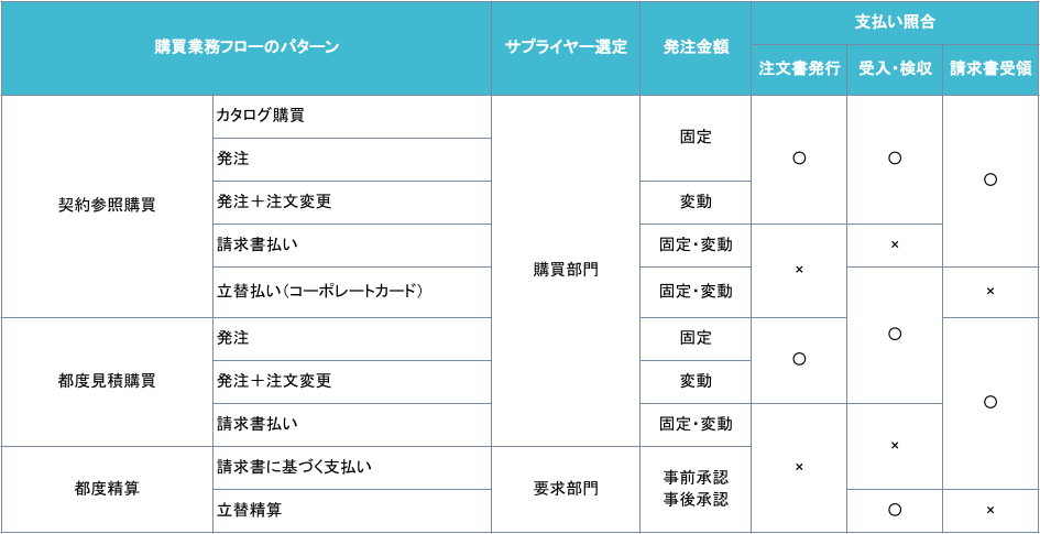 購買業務フロー図