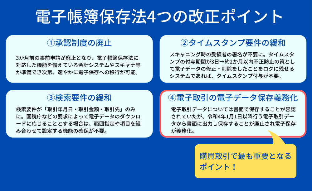 電子帳簿保存法4つの改正ポイント