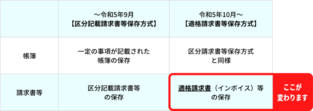 インボイス制度導入の背景